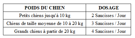 LUPO Lini saucisses - BOEUF Black Angus